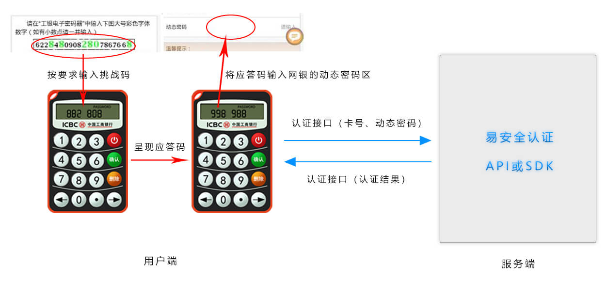 挑戰應答型OTP解決方案