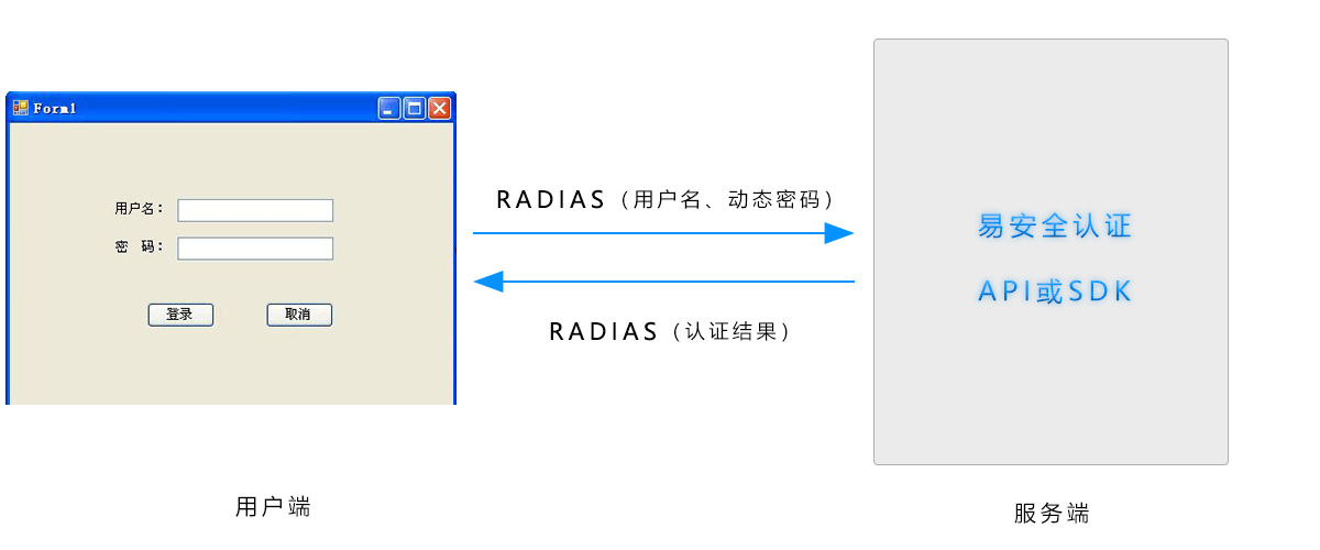windows解決方案