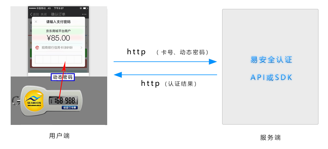 時間、時間型OTP解決方案