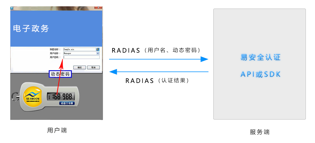 電子政務(wù)