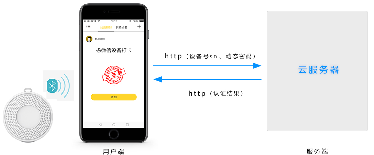 考勤巡檢解決方案
