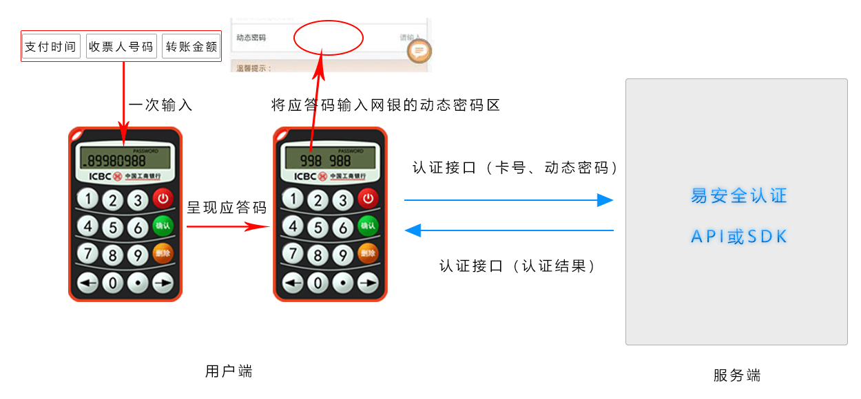 電子簽名型OTP解決方案