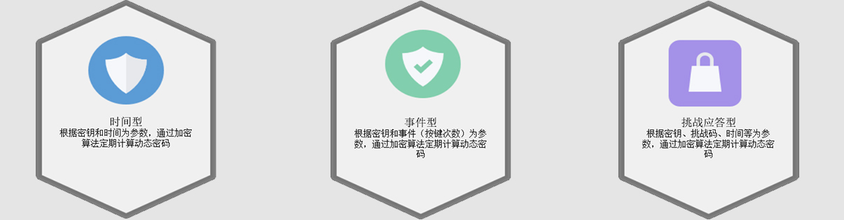 動(dòng)態(tài)密碼類型